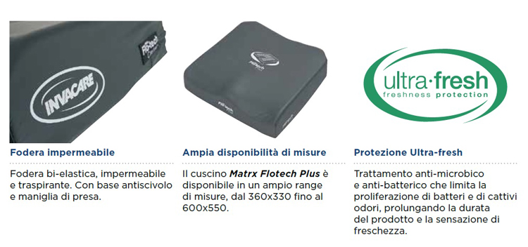 Flotech plus news